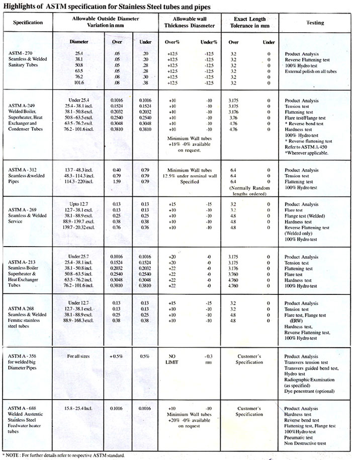 Pipes, Carbon Steel Pipes, Aluminium Pipes, Copper Pipes, Stainless Steel Tubes, Stainless Steel Pipes, Mumbai, India