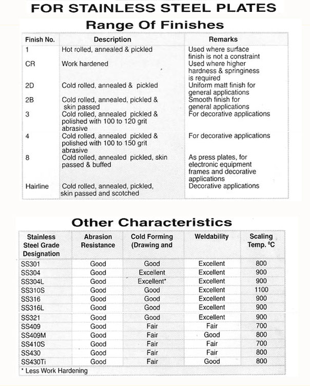 Stainless Steel Plates, Stainless Steel Sheet, Seamless Stainless Steel Pipes, ERW Stainless Steel Pipes, Mumbai, India